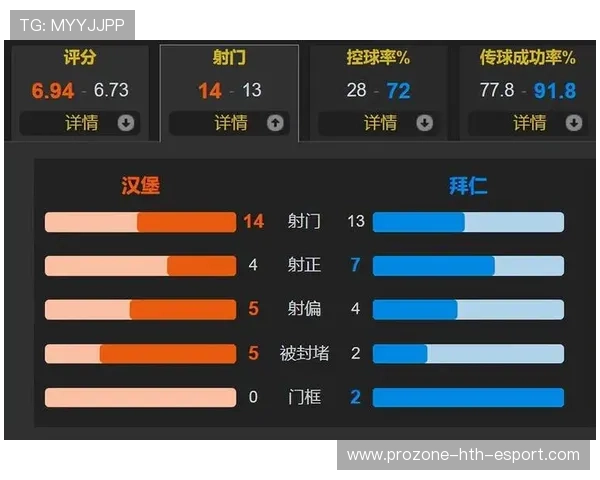 德甲联赛整体控球率提升反映出打法全面升级，德甲点数