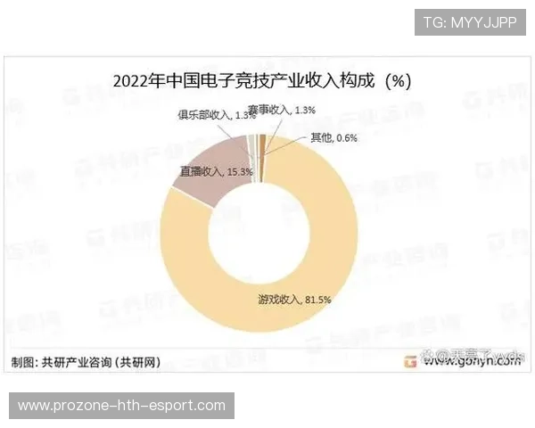 电竞主播收入结构是否应更加多元，电竞主播前景