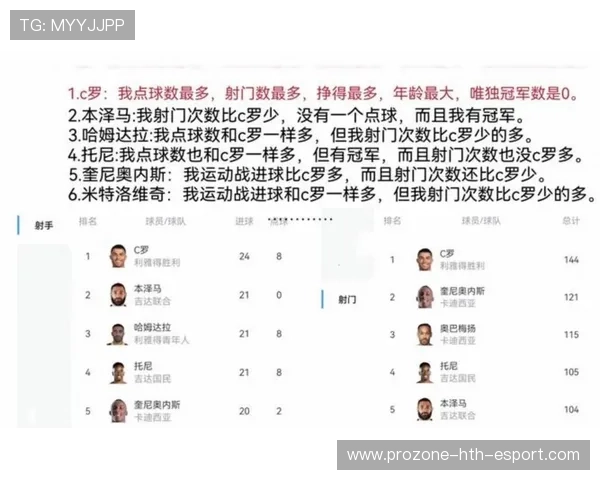 世界足坛未来巨星排行榜（277 ）