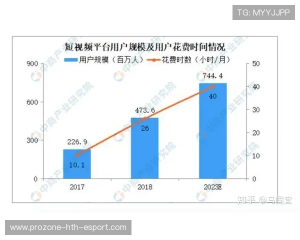 女子联赛短视频创意与粉丝增长最佳实践,女子比赛项目 女子联赛短视频创意与粉丝增长最佳实践,女子比赛项目
